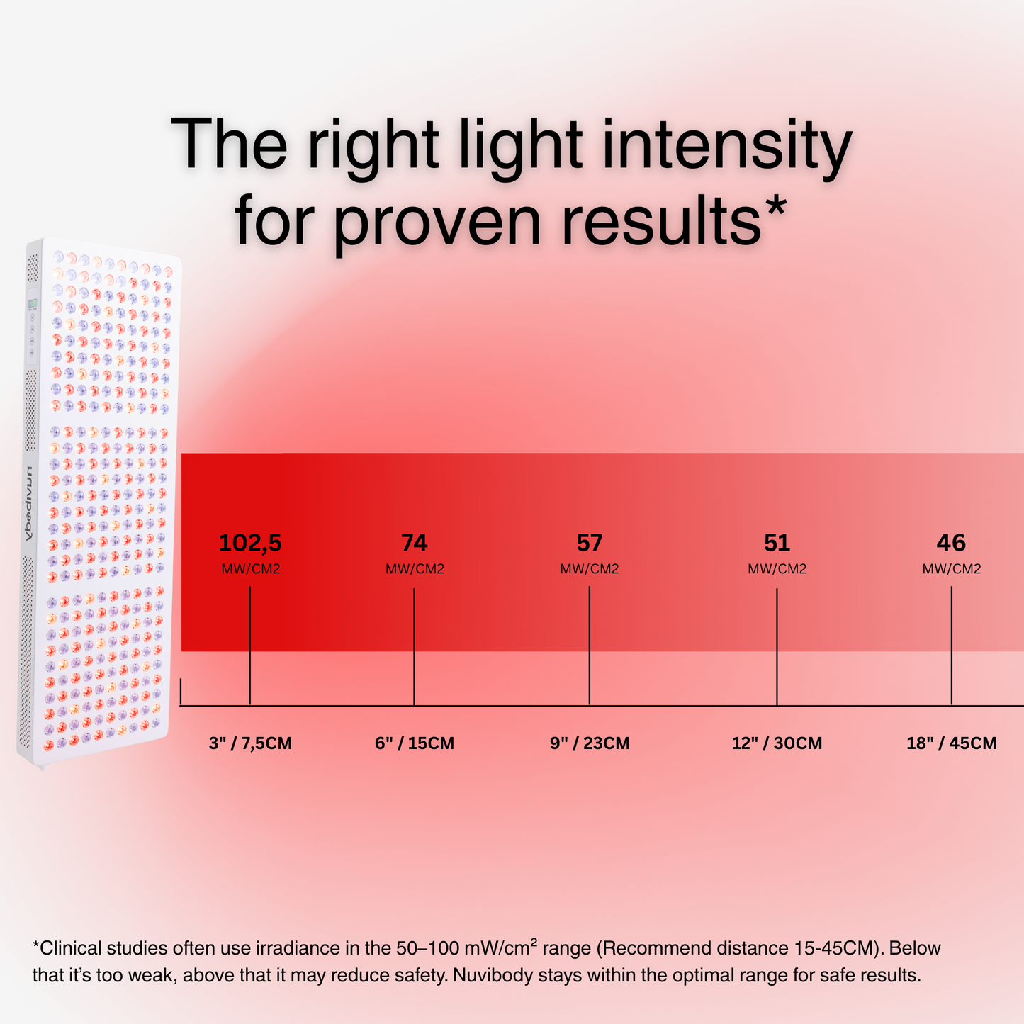 LITE 1500 Nuvibody® Rood Lichttherapie Lamp