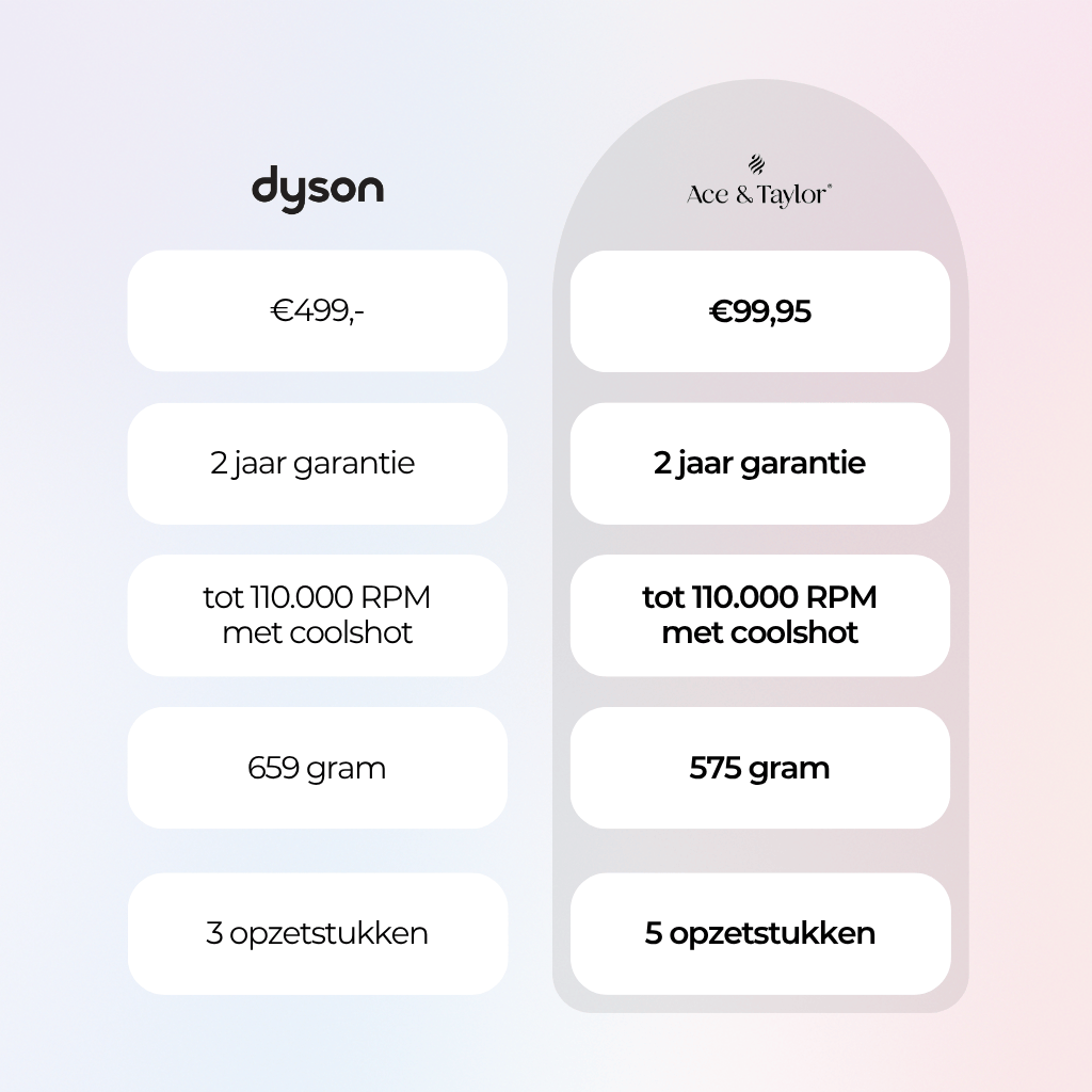 Föhn PrecisionAir High-Speed Haardroger HB232